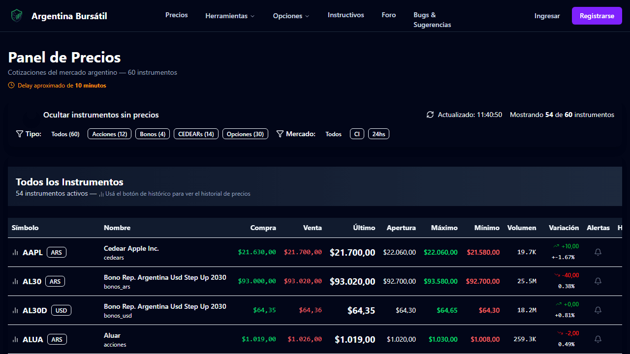 Panel de Precios